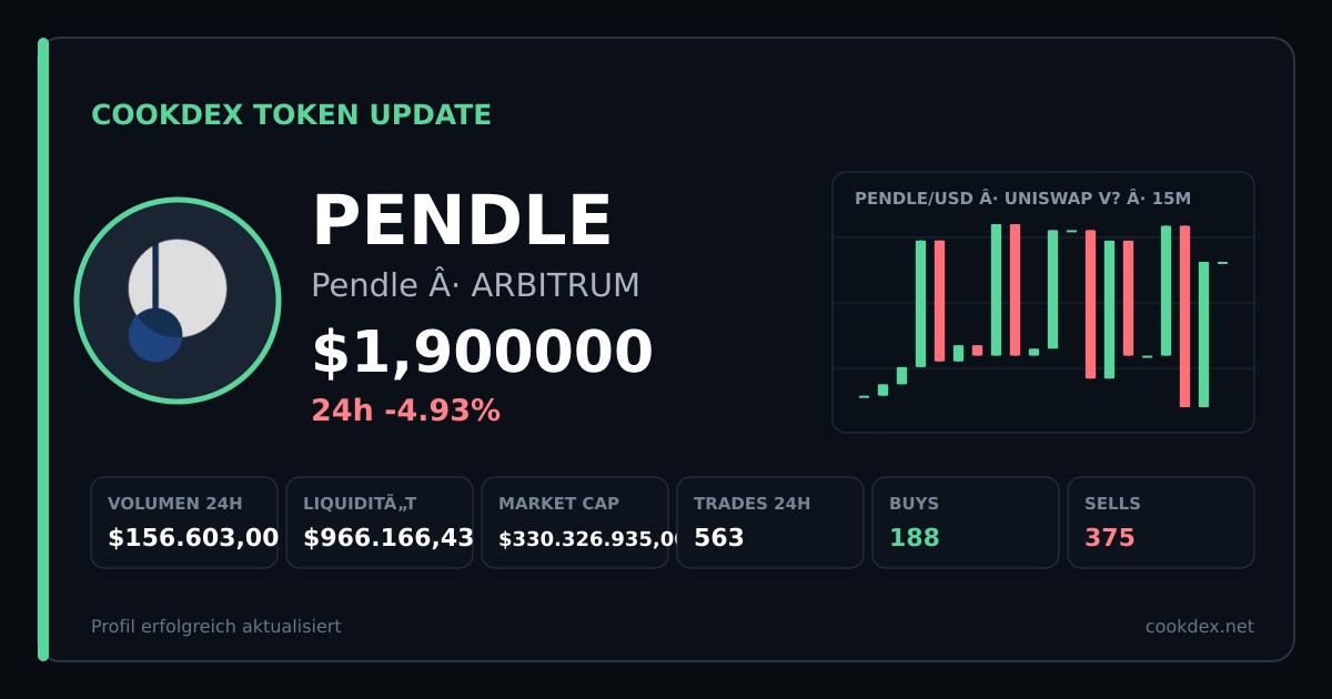 Token Update: PENDLE - Pendle chart