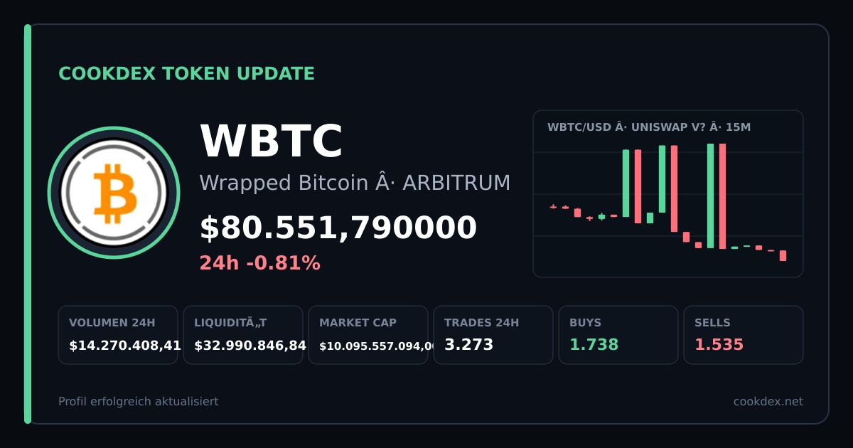 Token Update: WBTC - Wrapped Bitcoin chart