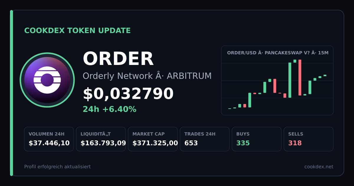 Token Update: ORDER - Orderly Network chart