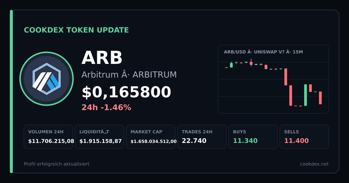 Token Update: ARB - Arbitrum chart