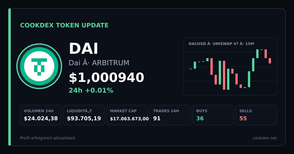 Token Update: DAI - Dai chart