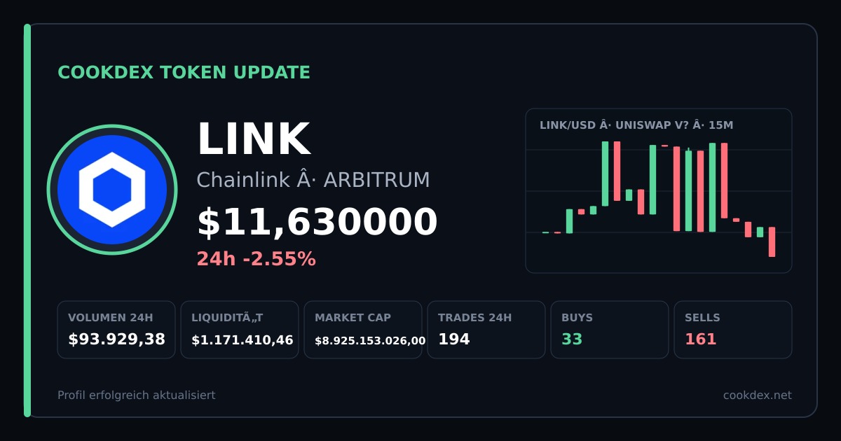 Token Update: LINK - Chainlink chart