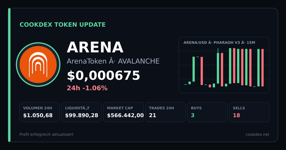 Token Update: ARENA - ArenaToken chart