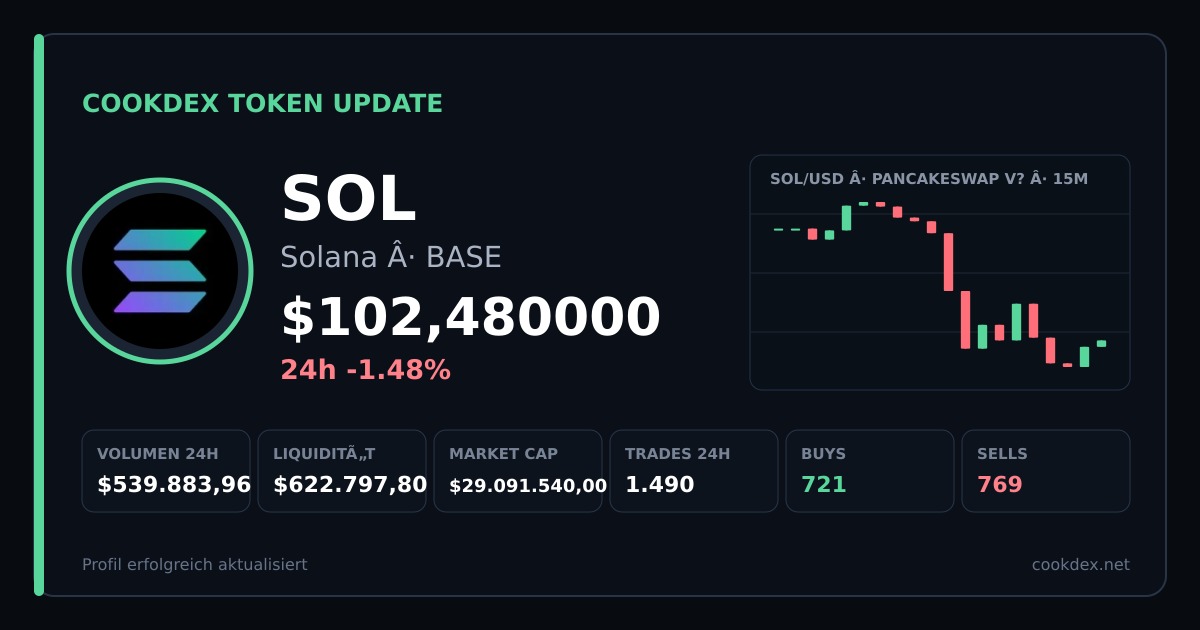 Token Update: SOL - Solana chart