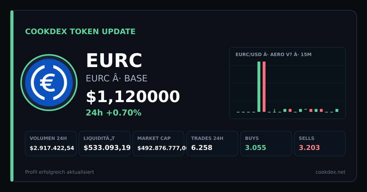 Token Update: EURC - EURC chart