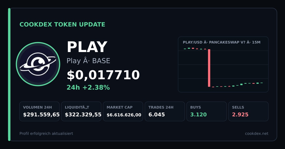 Token Update: PLAY - Play chart