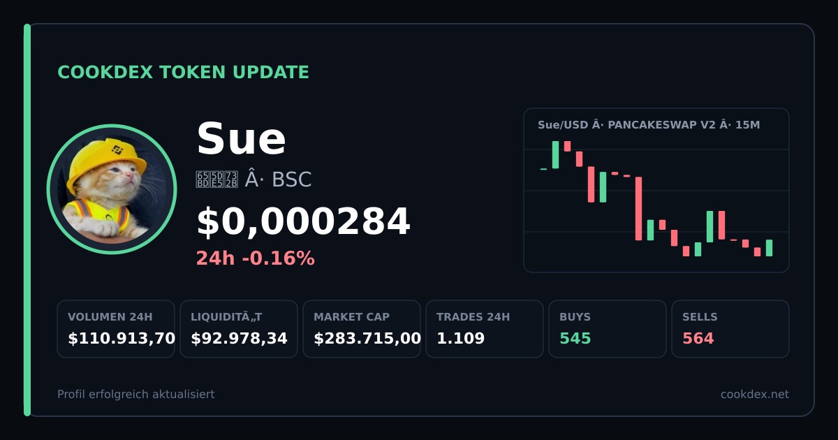 Token Update: Sue - 施工猫 chart