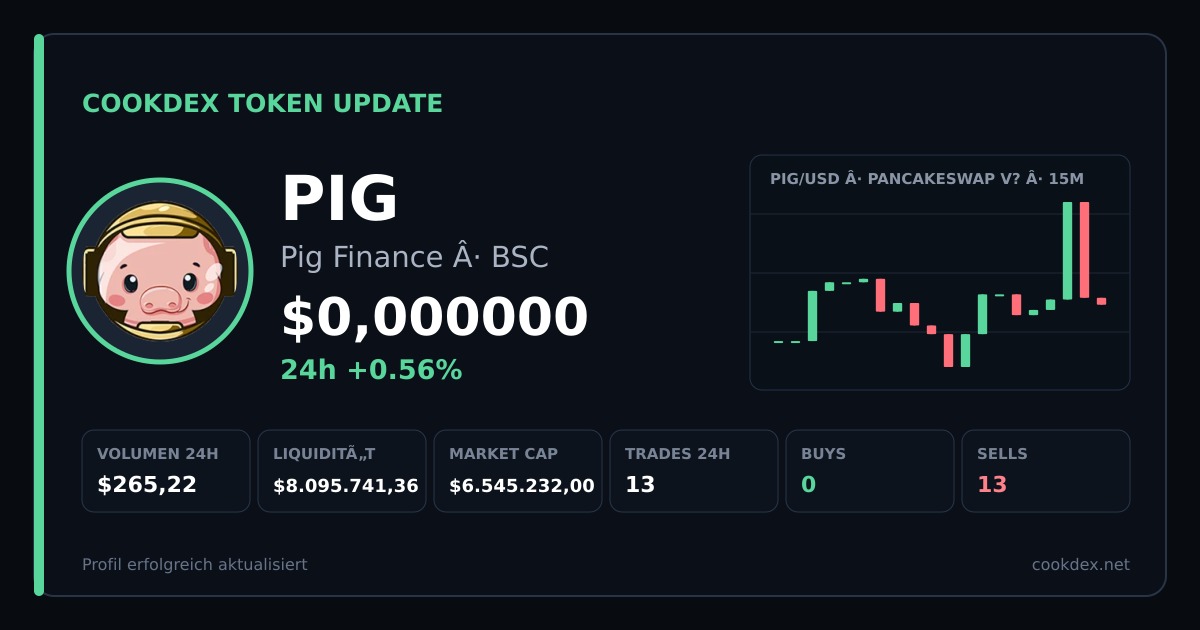 Token Update: PIG - Pig Finance chart