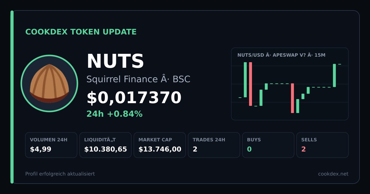 Token Update: NUTS - Squirrel Finance chart