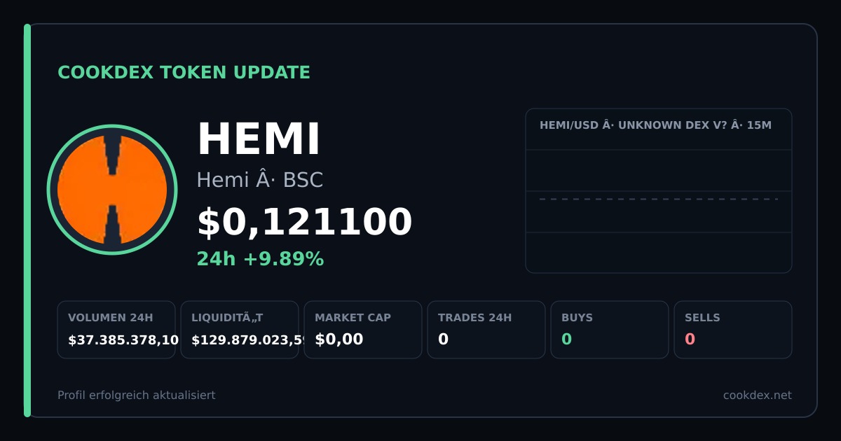 Token Update: HEMI - Hemi chart