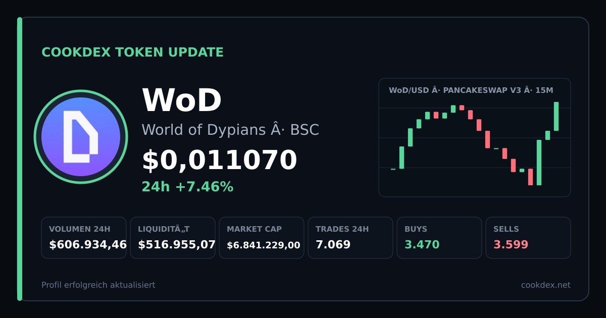 Token Update: WoD - World of Dypians chart