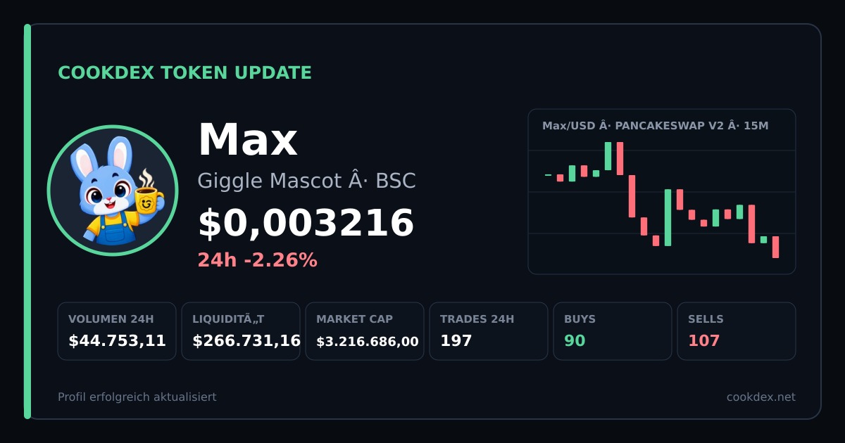 Token Update: Max - Giggle Mascot chart
