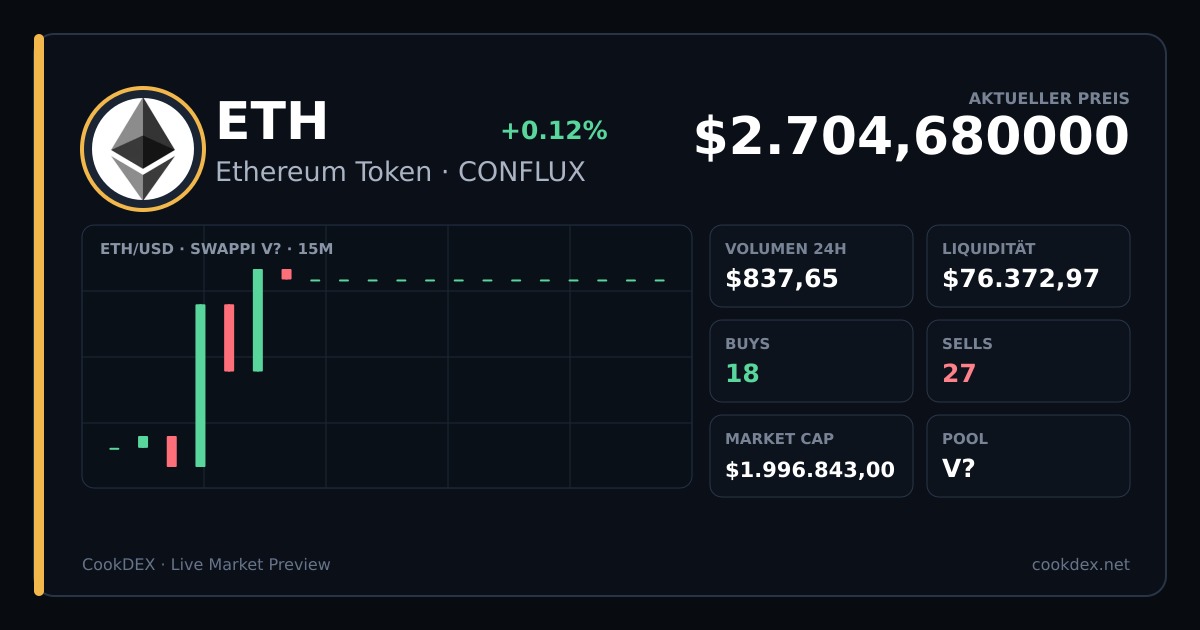 ETH - Ethereum Token chart
