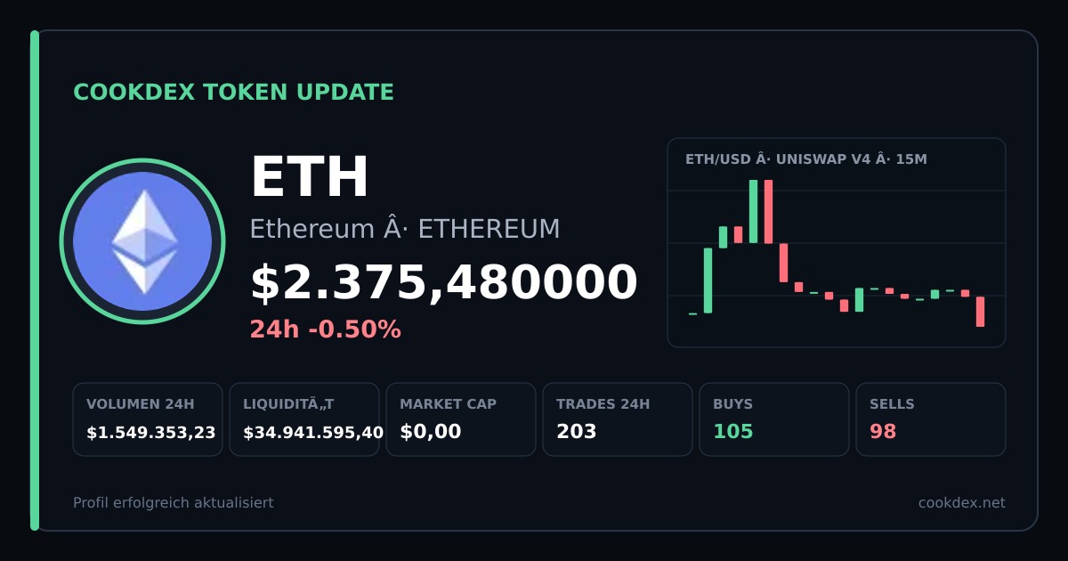 Token Update: ETH - Ethereum chart