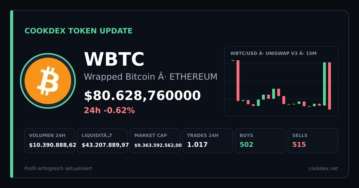 Token Update: WBTC - Wrapped Bitcoin chart
