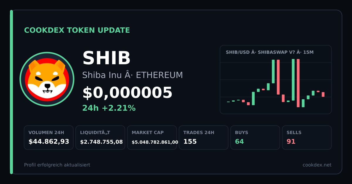 Token Update: SHIB - Shiba Inu chart