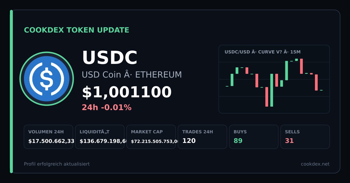 Token Update: USDC - USD Coin chart