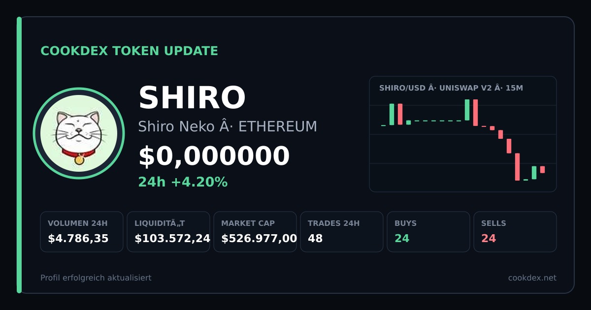 Token Update: SHIRO - Shiro Neko chart