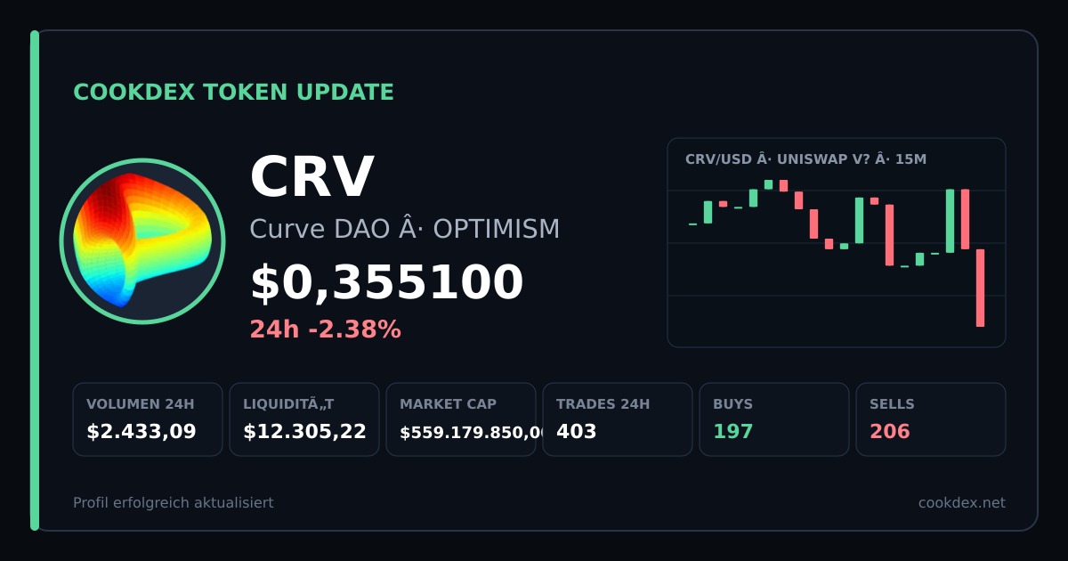 Token Update: CRV - Curve DAO chart