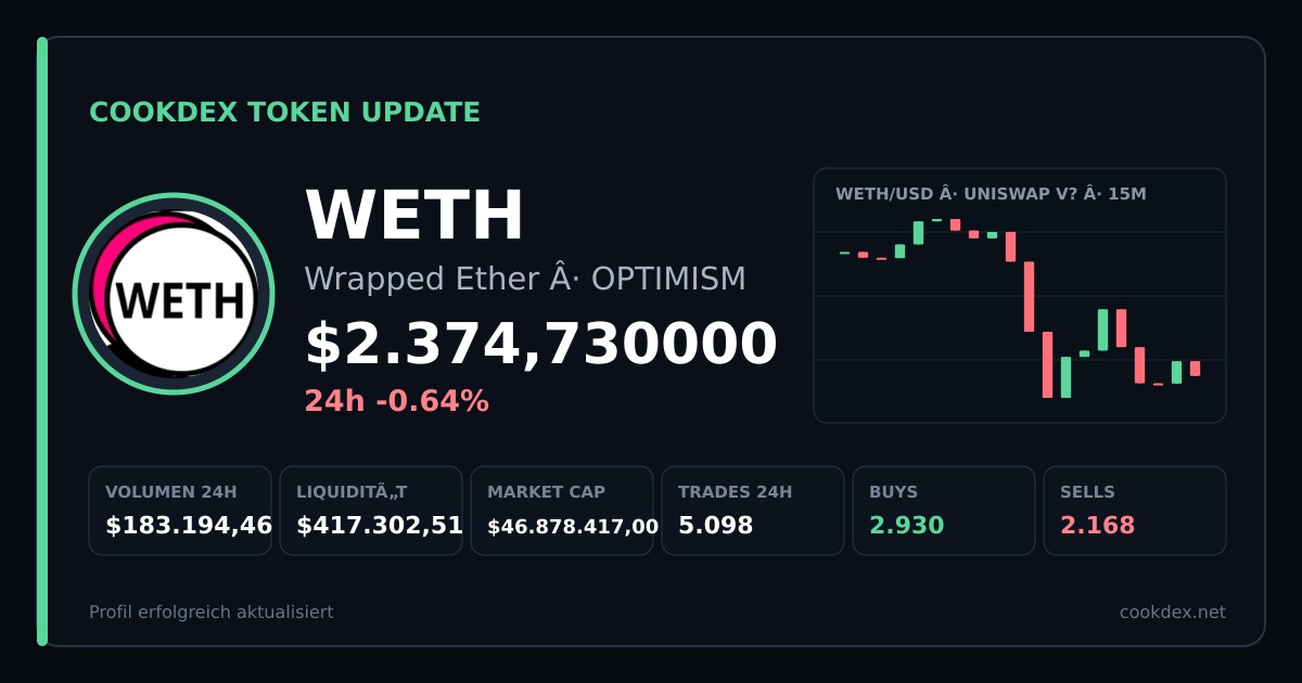 Token Update: WETH - Wrapped Ether chart