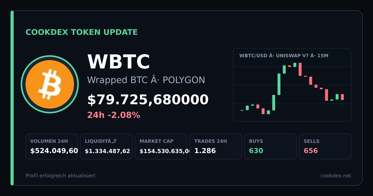 Token Update: WBTC - Wrapped BTC chart