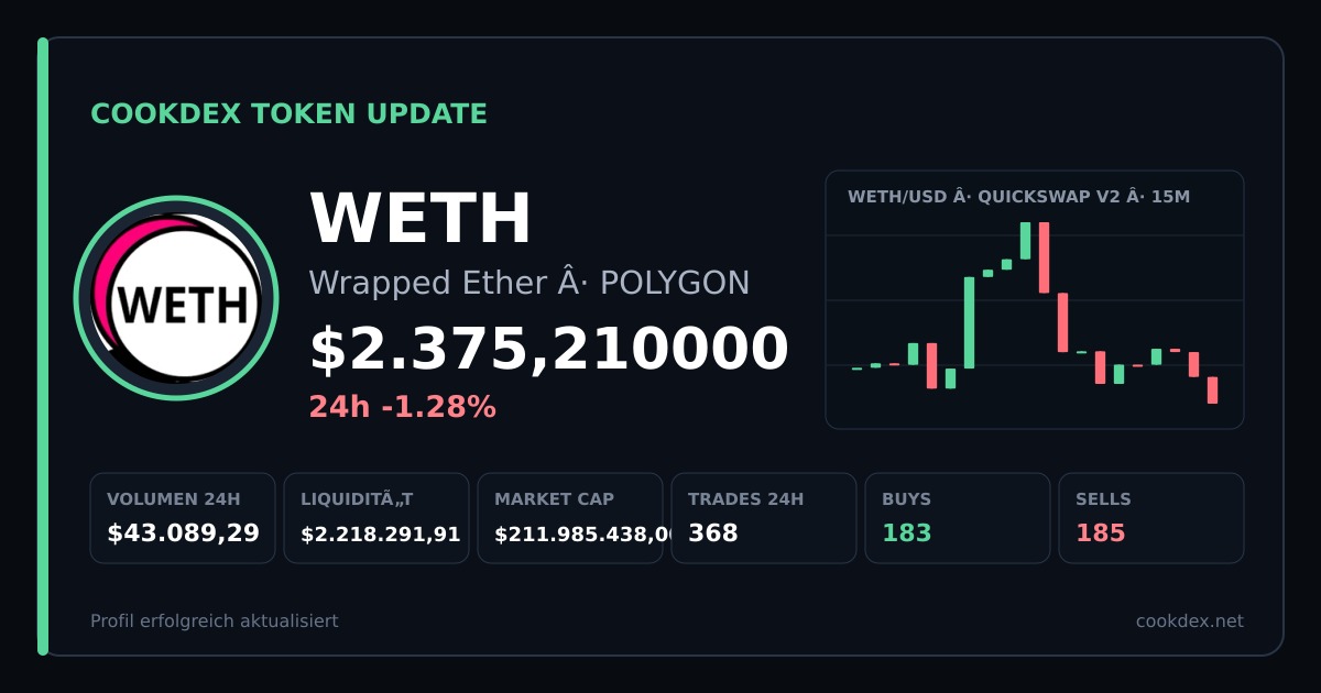 Token Update: WETH - Wrapped Ether chart