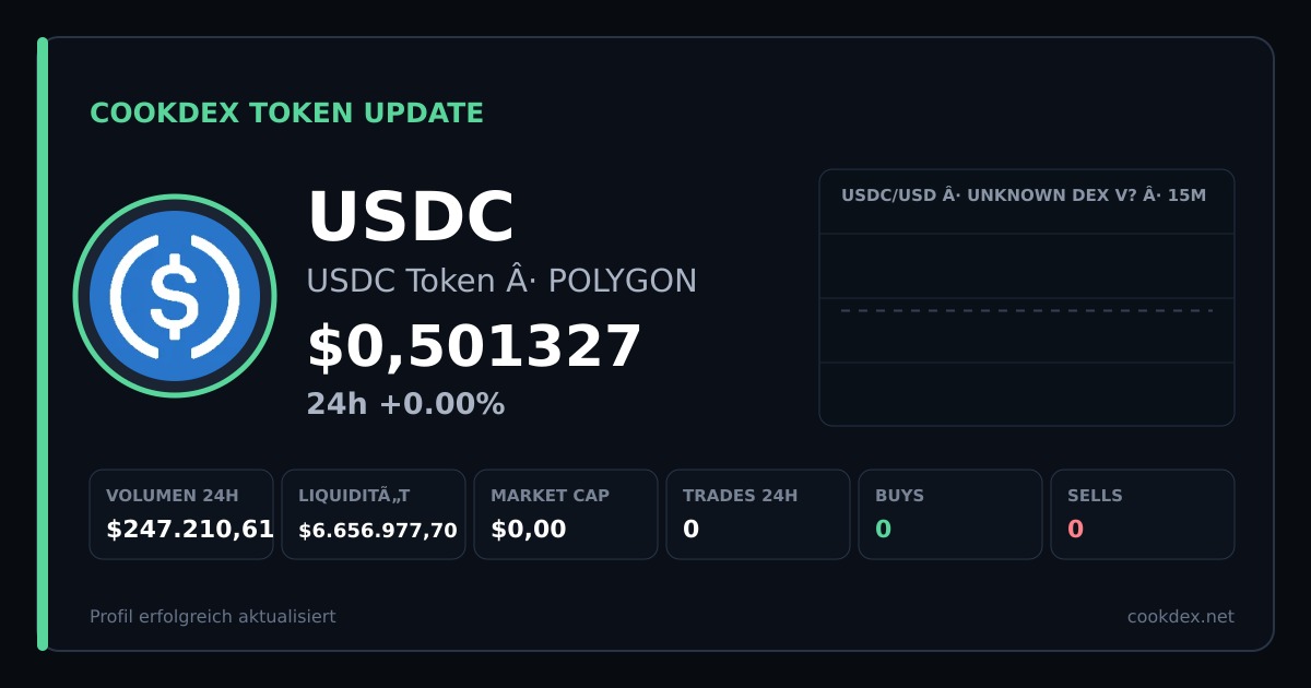 Token Update: USDC - USDC Token chart