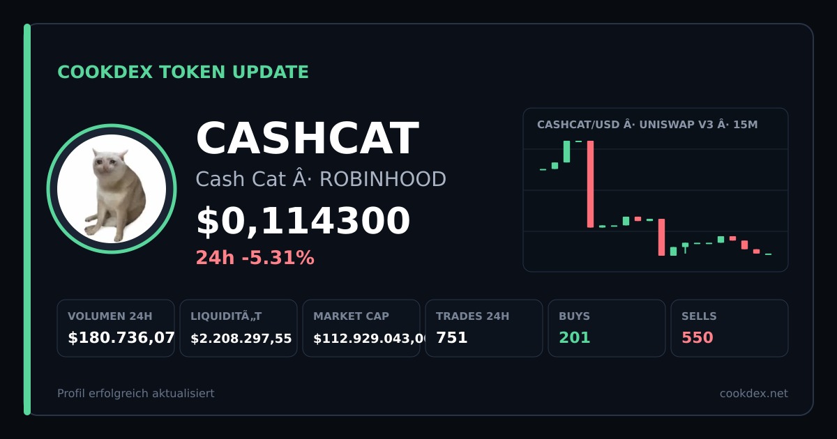 Token Update: CASHCAT - Cash Cat chart