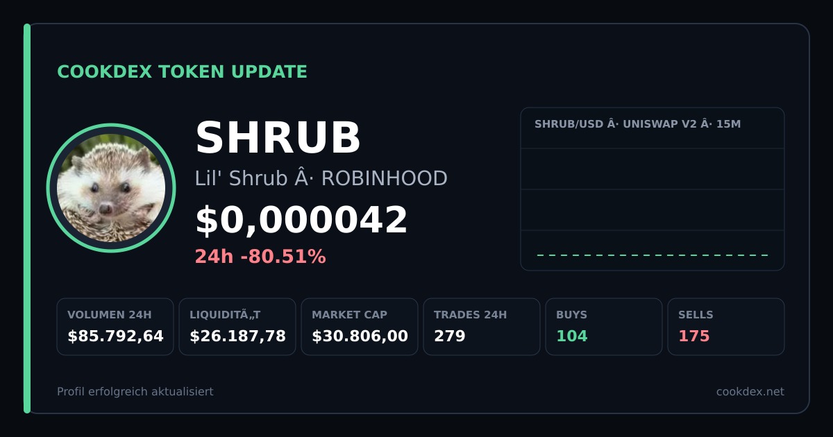 Token Update: SHRUB - Lil' Shrub chart