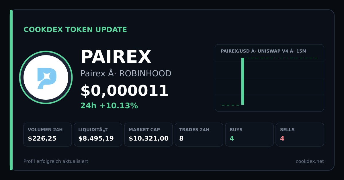 Token Update: PAIREX - Pairex chart
