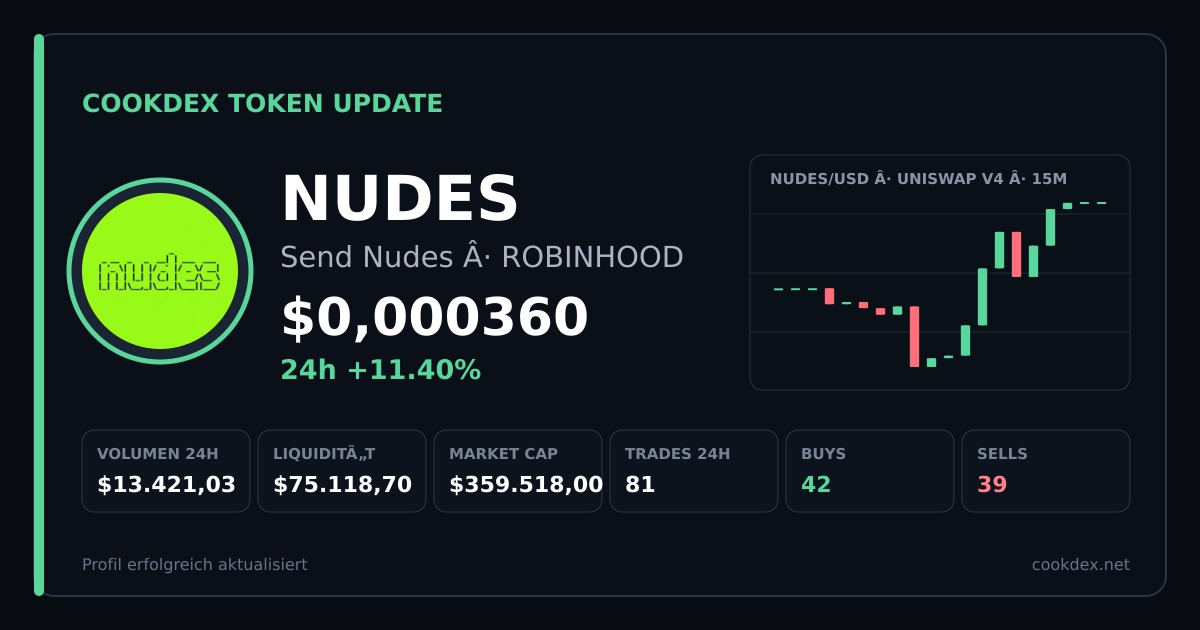 Token Update: NUDES - Send Nudes chart