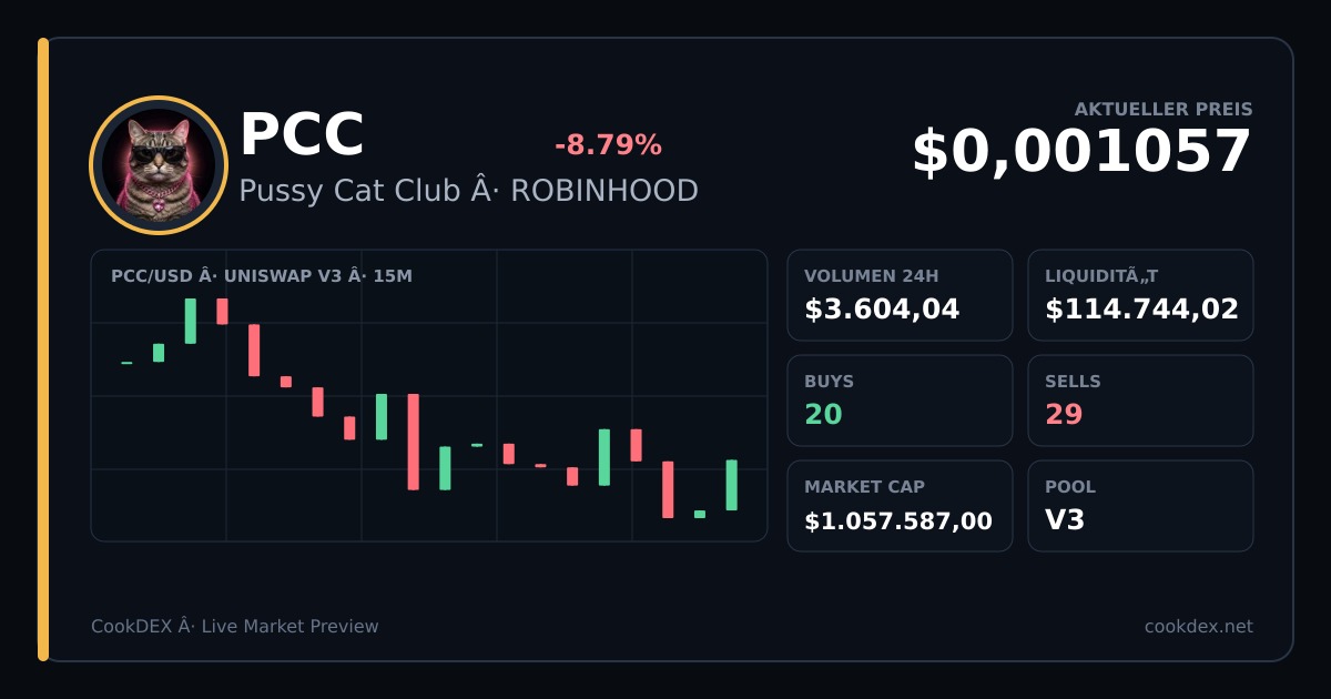 PCC - Pussy Cat Club chart