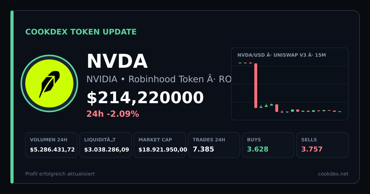 Token Update: NVDA - NVIDIA • Robinhood Token chart
