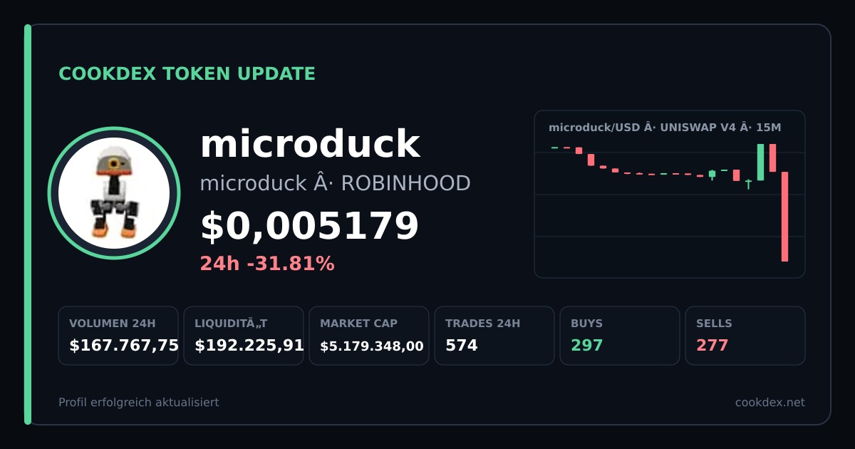Token Update: microduck - microduck chart