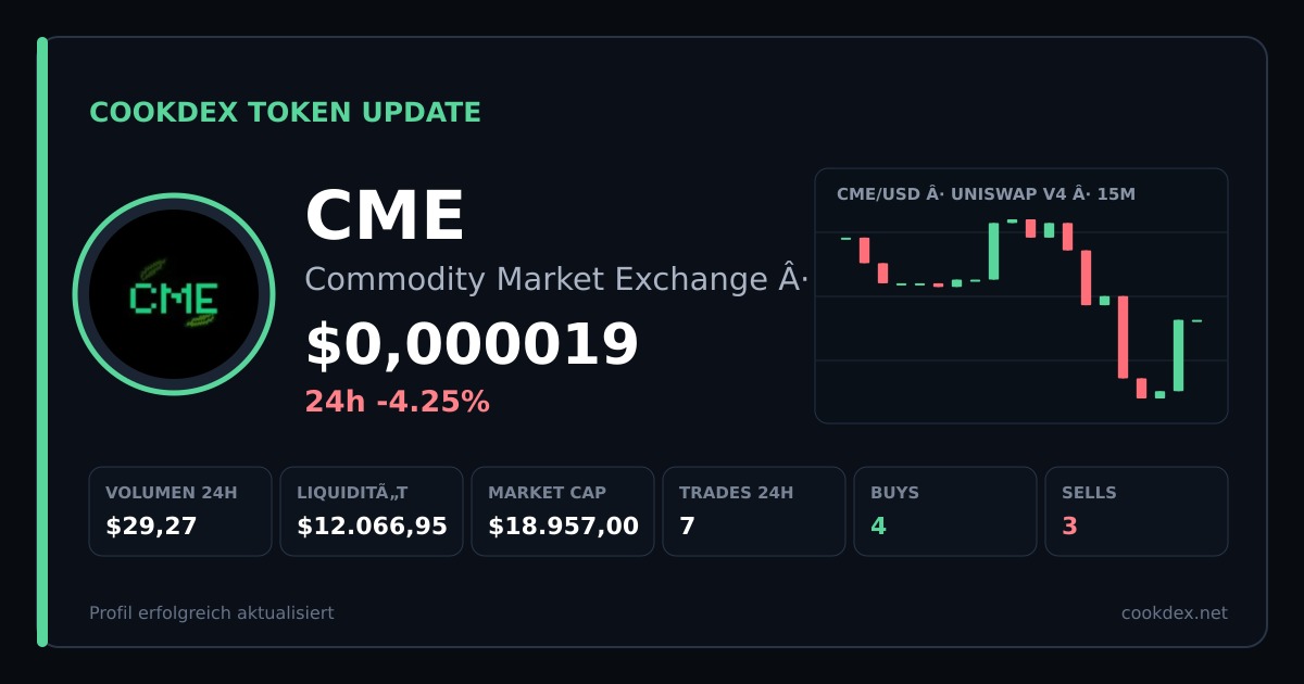 Token Update: CME - Commodity Market Exchange chart