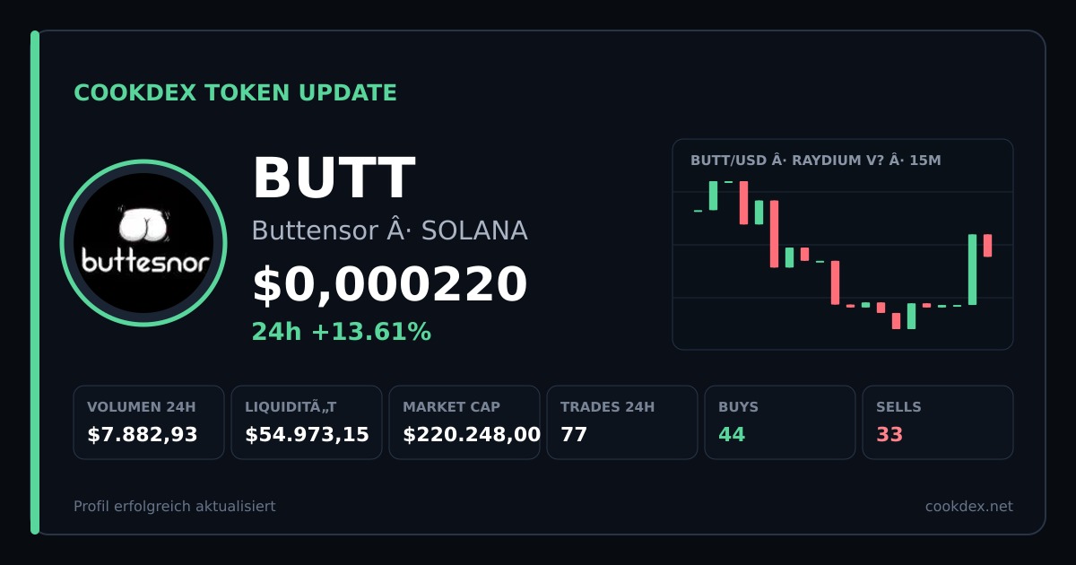 Token Update: BUTT - Buttensor chart
