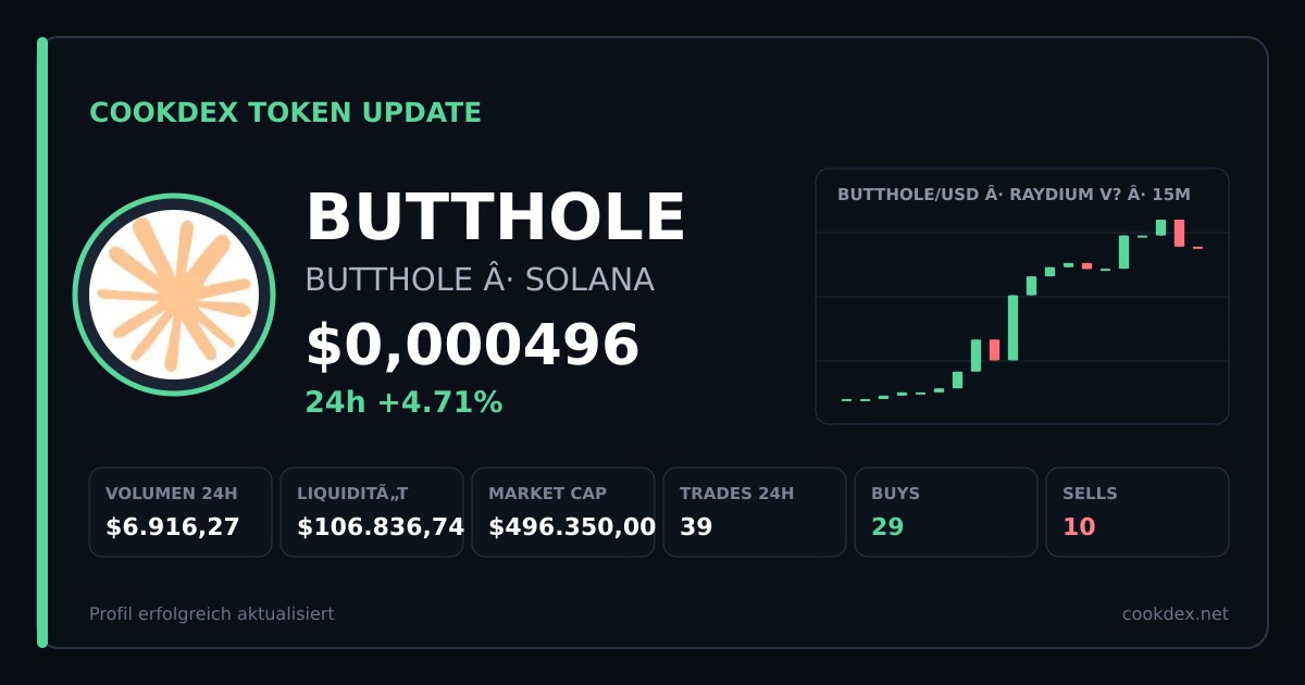 Token Update: BUTTHOLE - BUTTHOLE chart