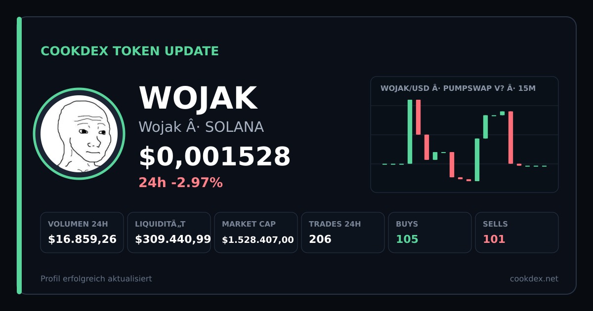 Token Update: WOJAK - Wojak  chart