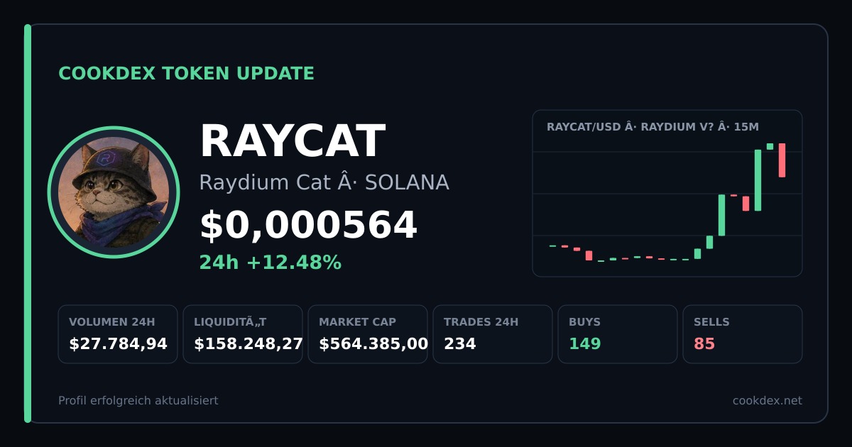 Token Update: RAYCAT - Raydium Cat chart