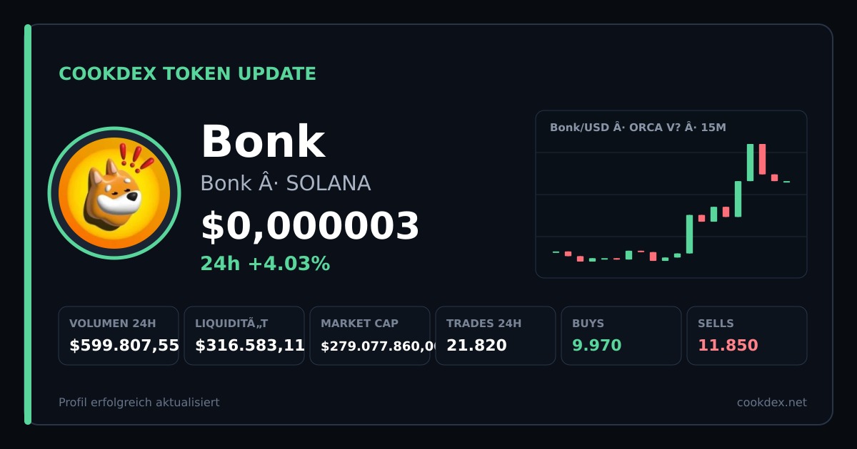 Token Update: Bonk - Bonk chart