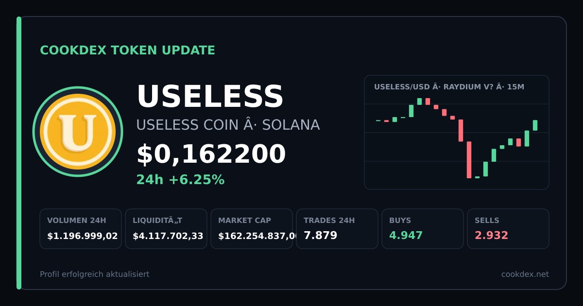 Token Update: USELESS - USELESS COIN chart