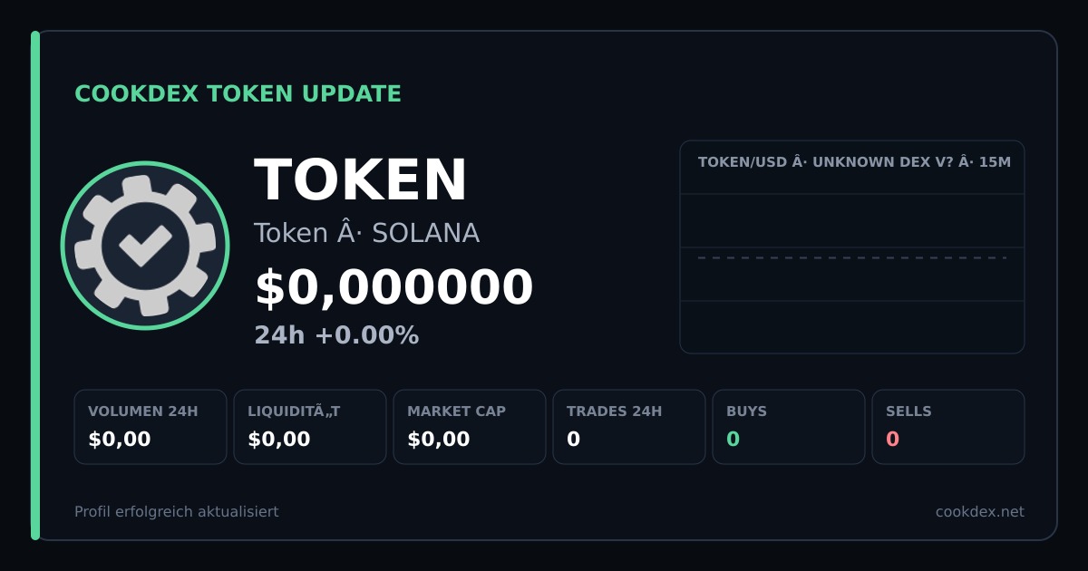 Token Update: Token - CookDEX Token chart