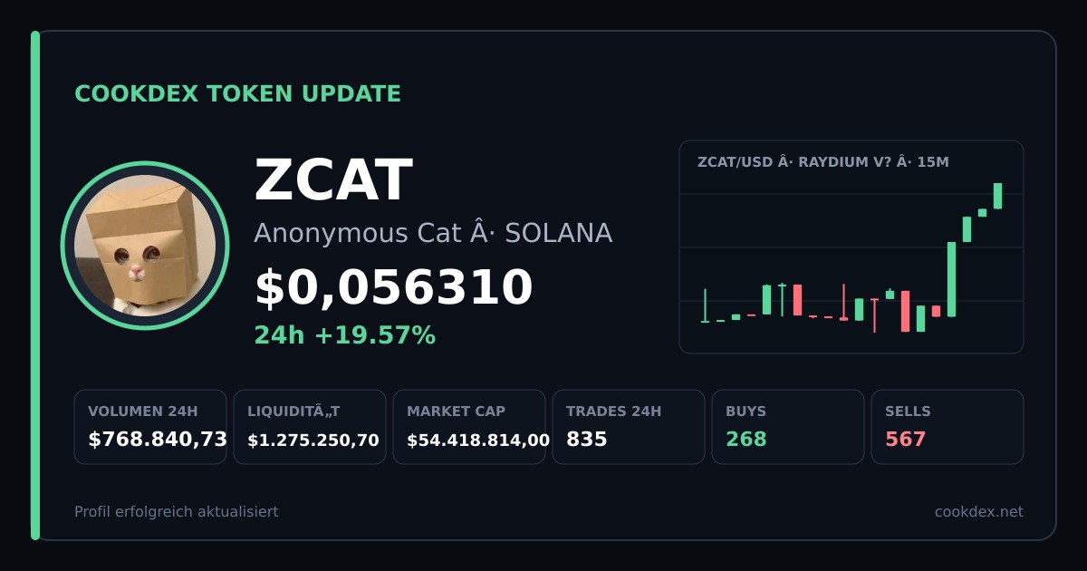 Token Update: ZCAT - Anonymous Cat chart