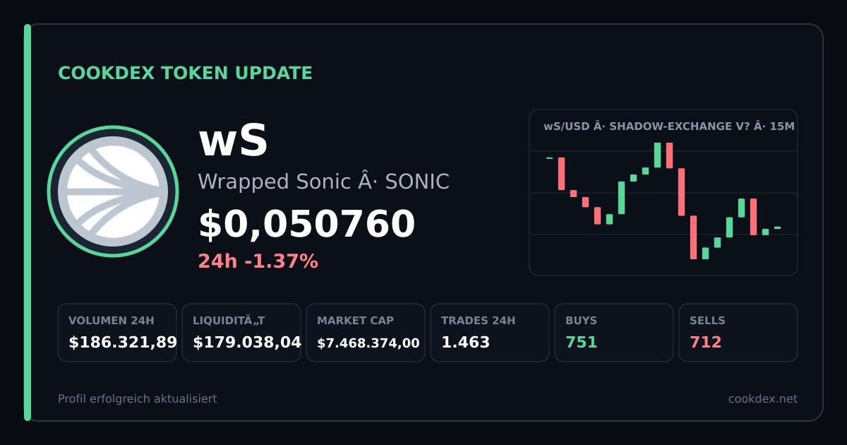 Token Update: wS - Wrapped Sonic chart