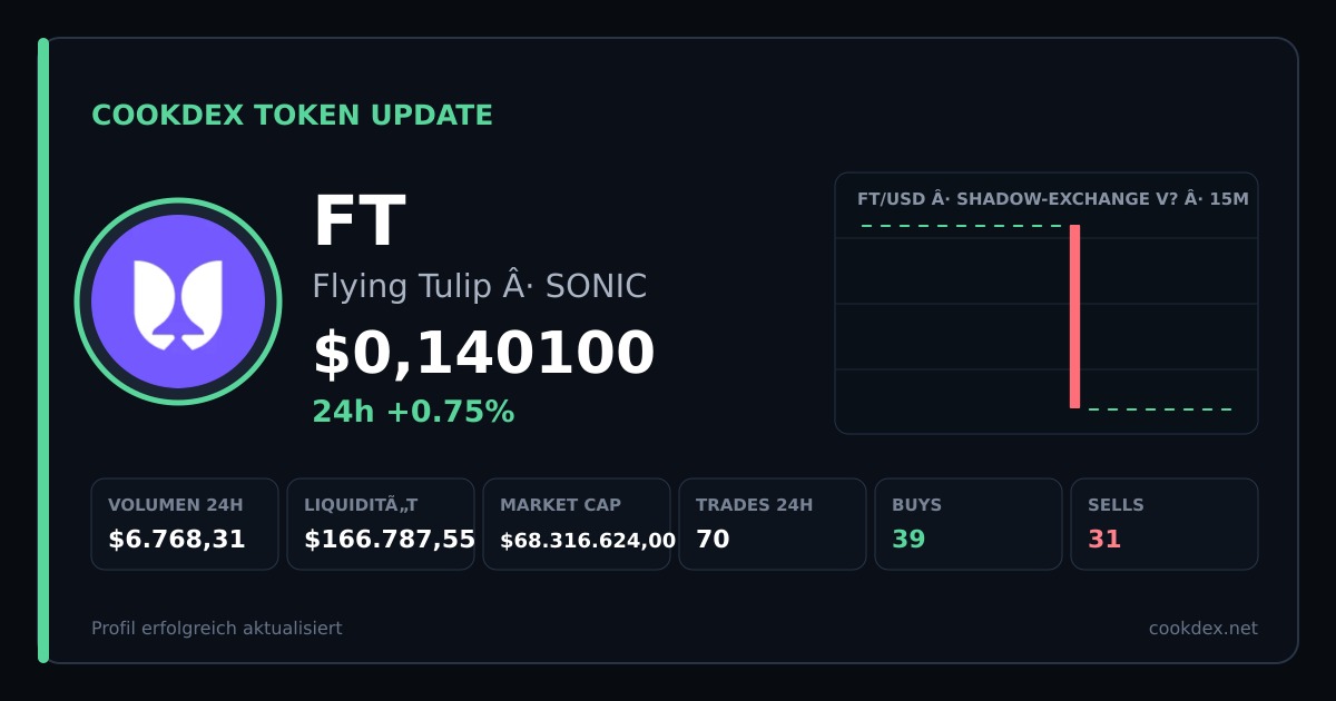 Token Update: FT - Flying Tulip chart