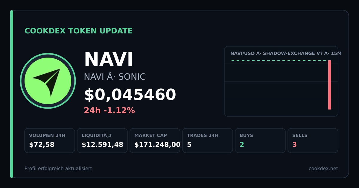 Token Update: NAVI - NAVI chart