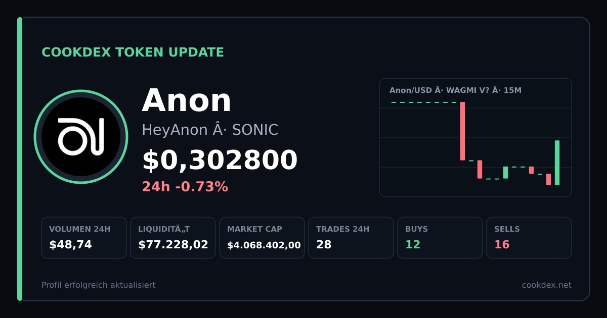Token Update: Anon - HeyAnon chart