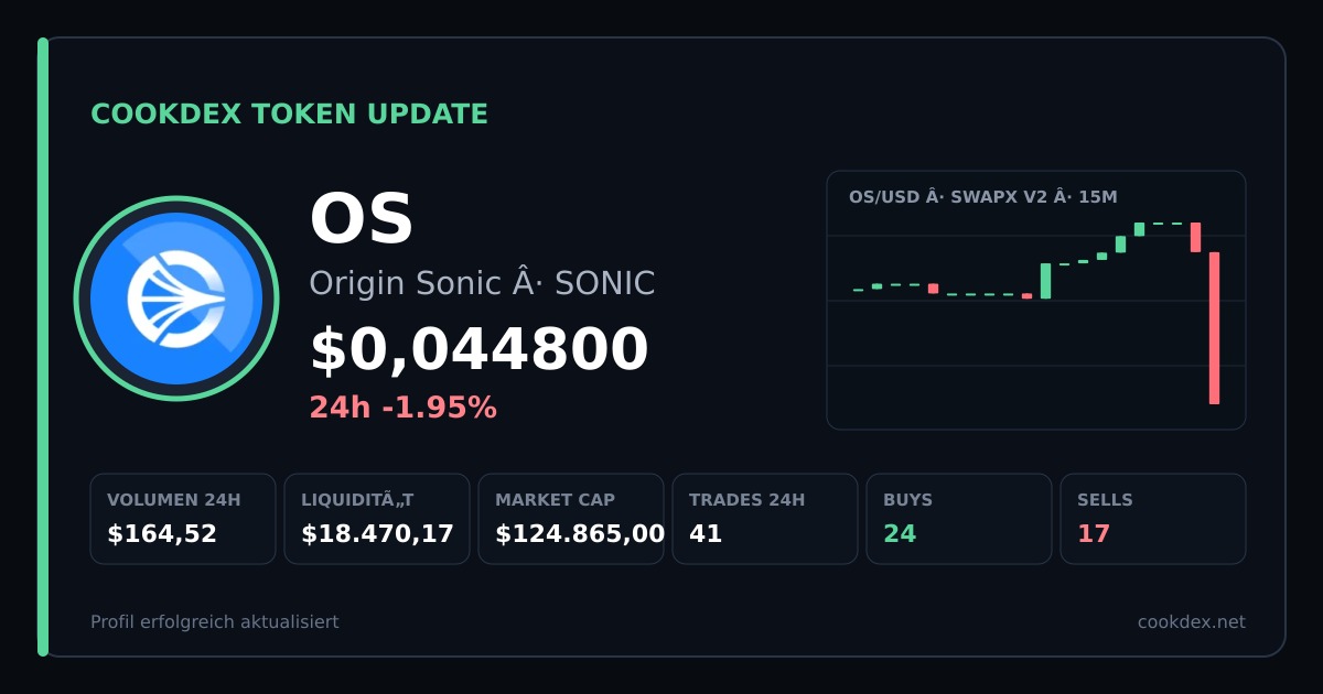 Token Update: OS - Origin Sonic chart