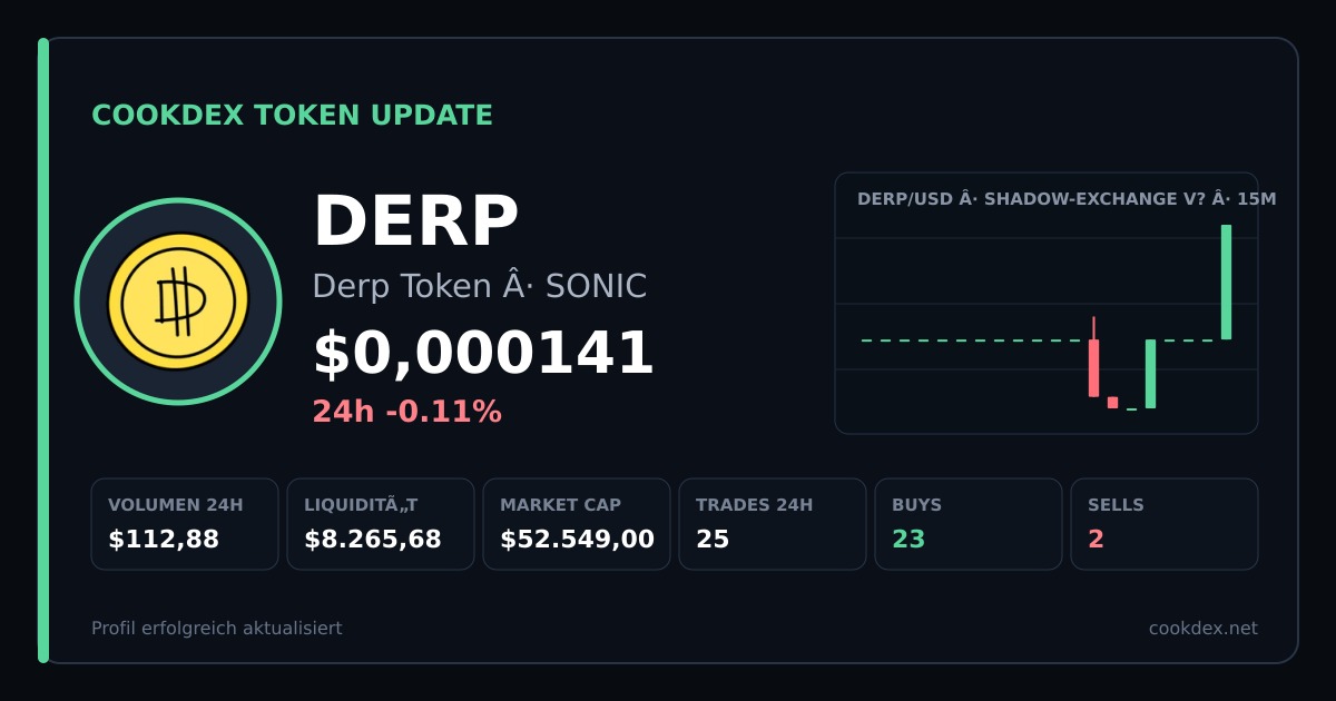 Token Update: DERP - Derp Token chart