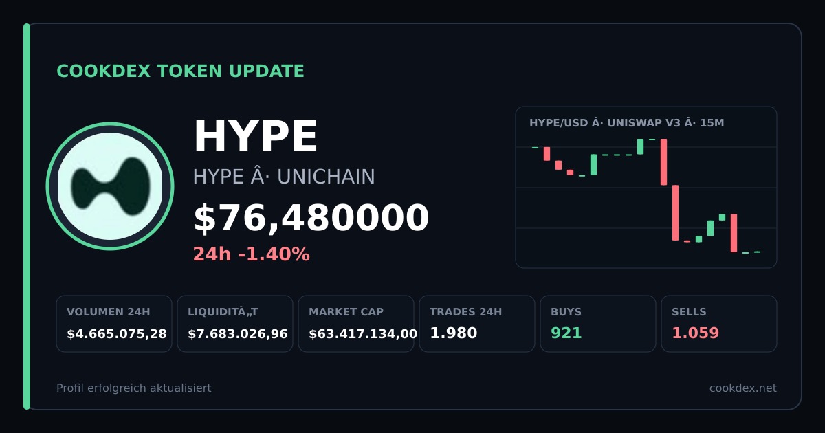 Token Update: HYPE - HYPE chart